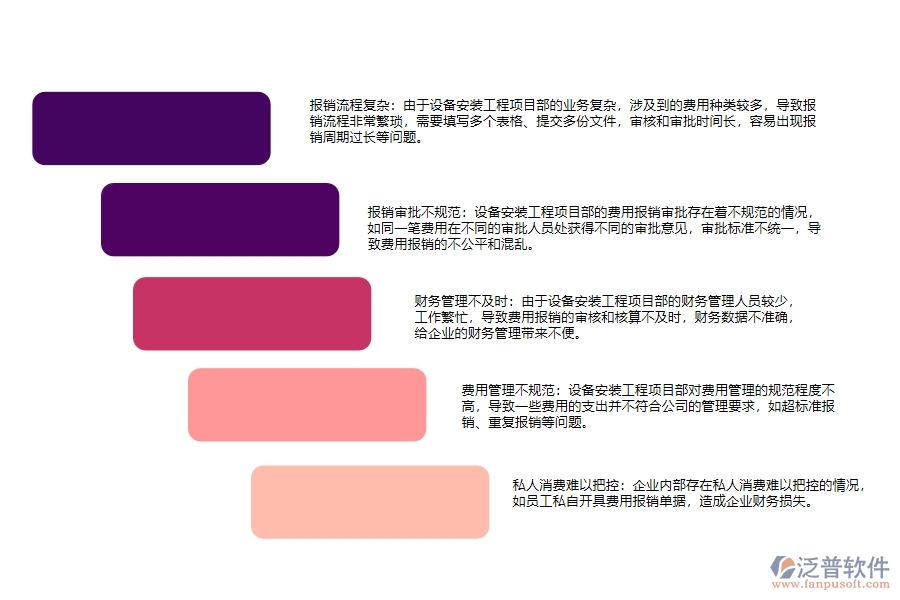 設(shè)備安裝工程項目部費用報銷管理存在的問題