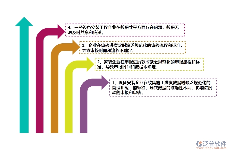 在設(shè)備安裝工程企業(yè)管理中收入進(jìn)度款申報(bào)方面存在的問(wèn)題