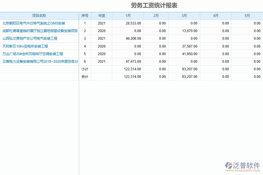 設(shè)備安裝工程勞務(wù)費(fèi)結(jié)算、支付和工資支付情況統(tǒng)計(jì)報(bào)表軟件為安裝工程企業(yè)帶來(lái)的好處