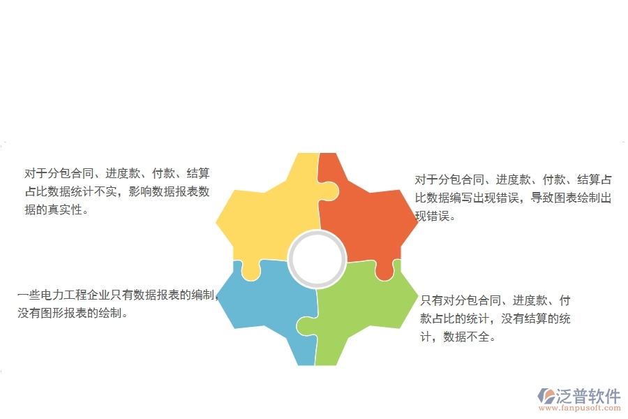 國內(nèi)80%電力企業(yè)在分包合同、進(jìn)度款、付款、結(jié)算占比中普遍存在的問題