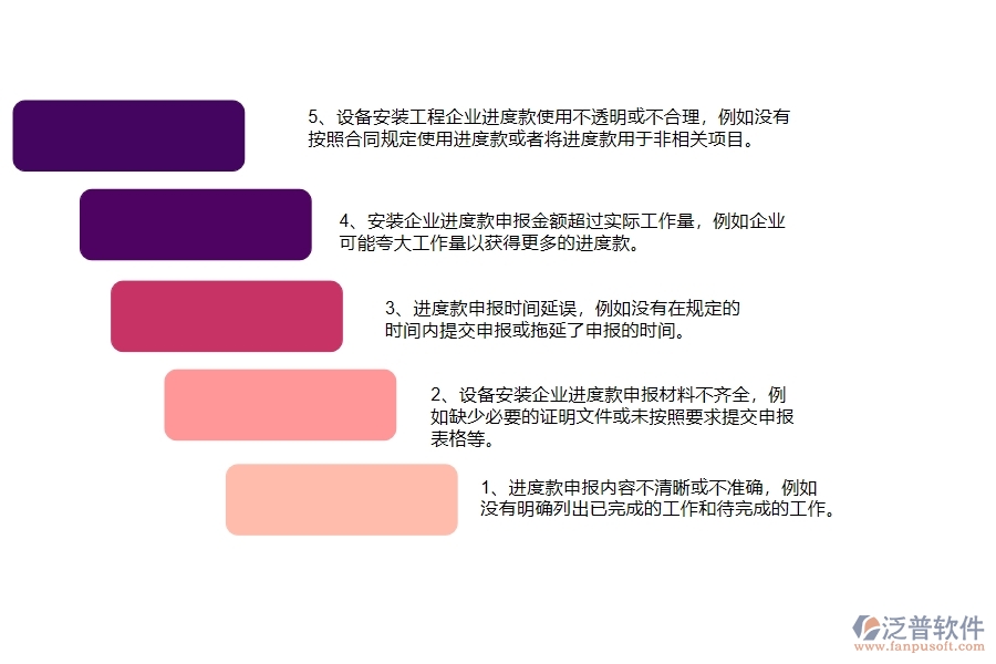 國內(nèi)80%安裝企業(yè)在進(jìn)度款申報(bào)中普遍存在的問題