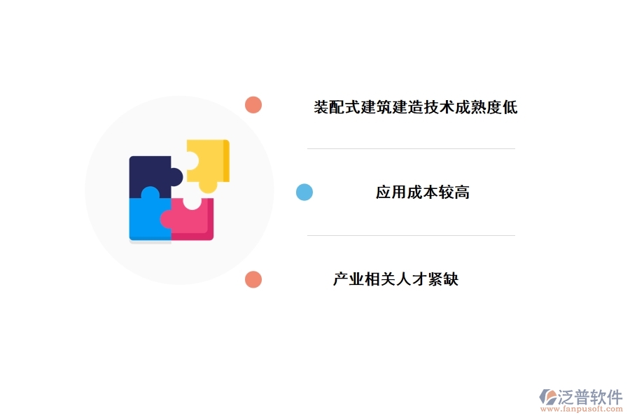 裝配式建筑發(fā)展現狀
