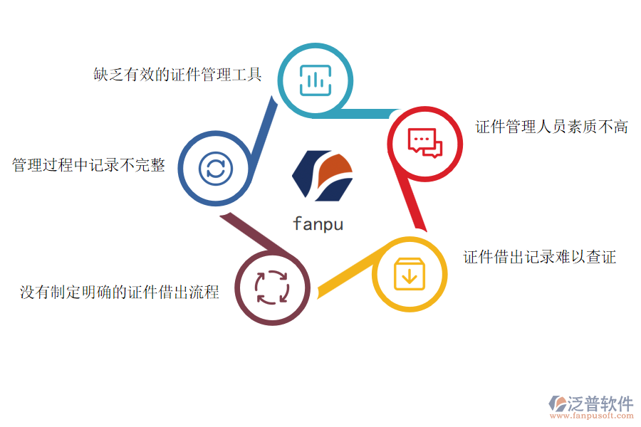 國內(nèi)80%安裝工程企業(yè)在證件借出管理過程存在的難點(diǎn)