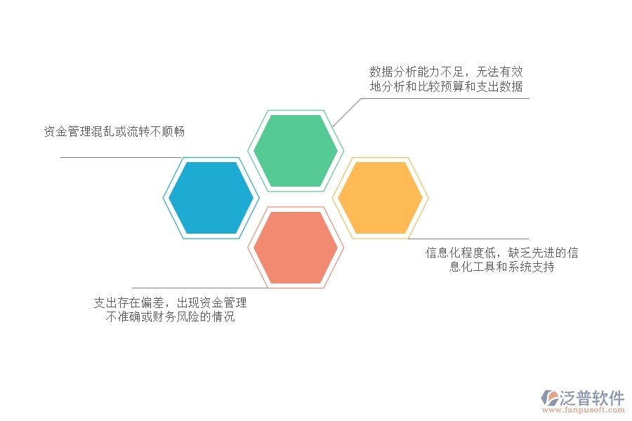 國內80%電力工程企業(yè)在支出資金計劃列表中普遍存在的問題