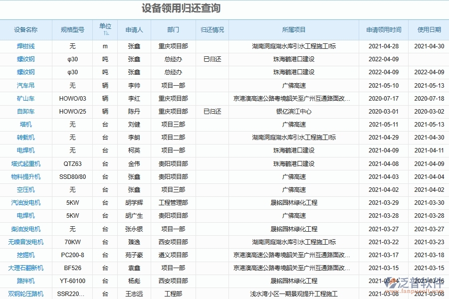 泛普軟件電力工程系統(tǒng)企業(yè)施工設備借用歸還登記匯總管理的功能