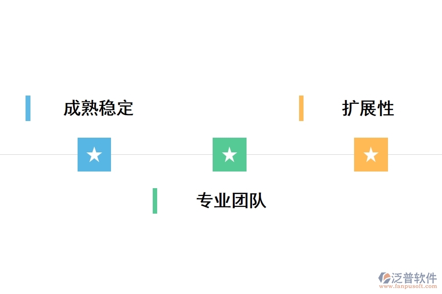 泛普混凝土原材料工程管理軟件亮點