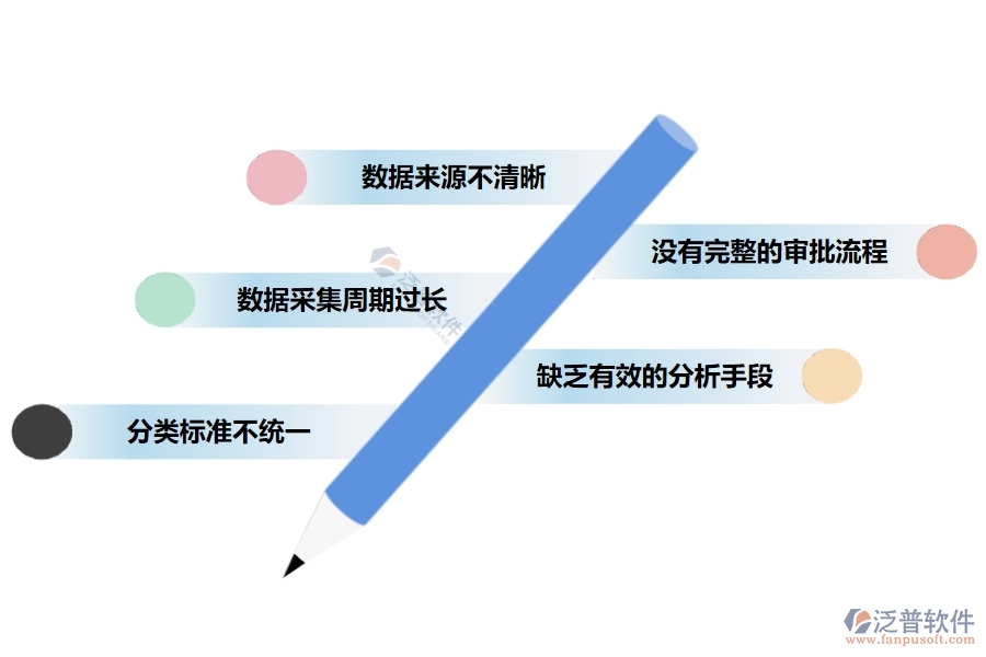 電力工程項(xiàng)目運(yùn)營期經(jīng)營成本表管理存在的一些問題