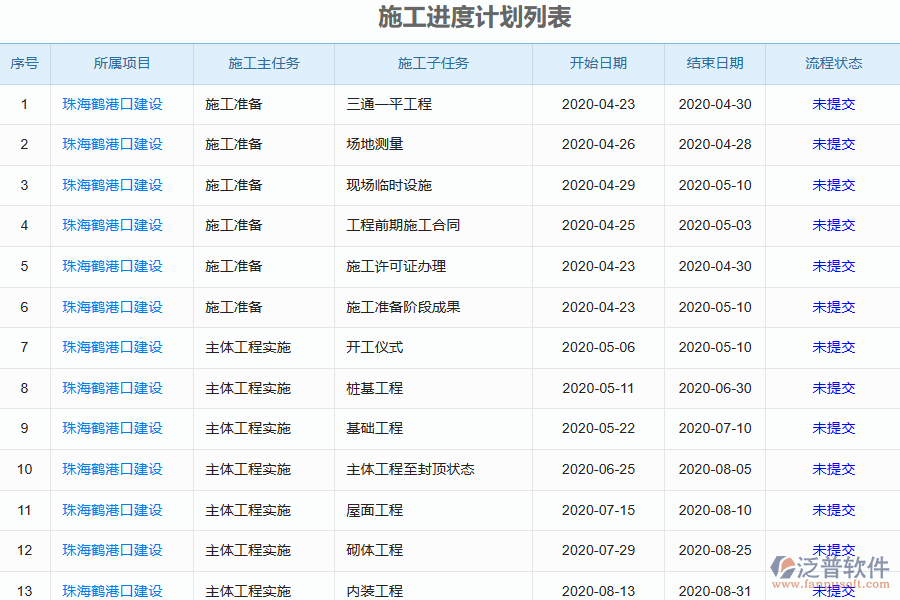 泛普電力工程企業(yè)管理系統(tǒng)中進度報表的亮點