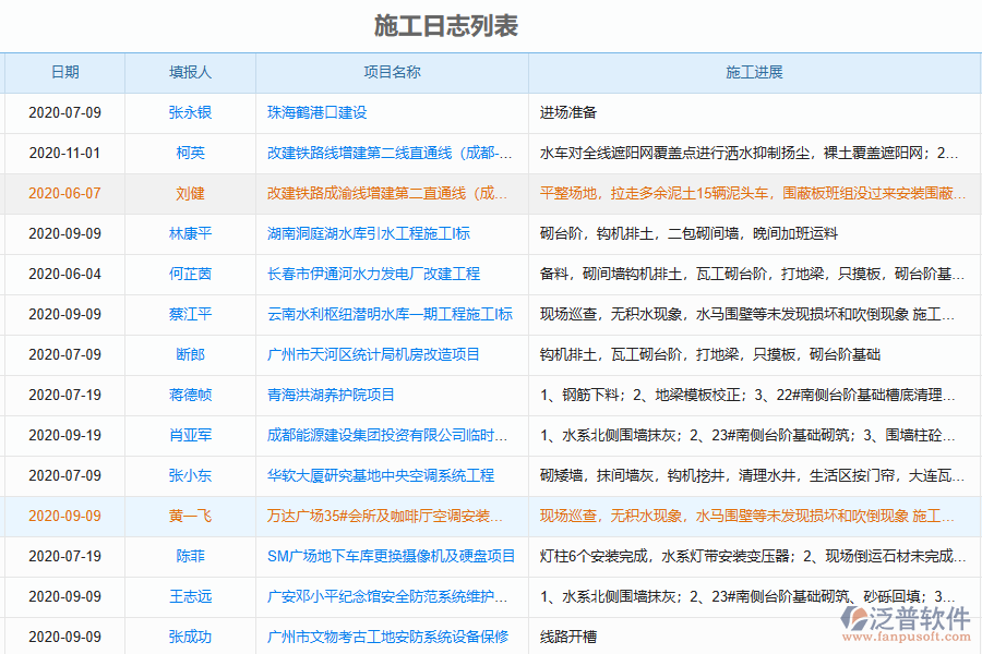施工進(jìn)度實(shí)時(shí)管理