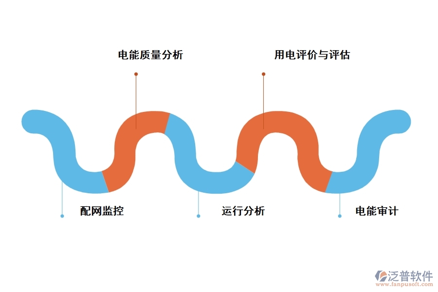國家電網(wǎng)工程項目管理軟件有哪些功能