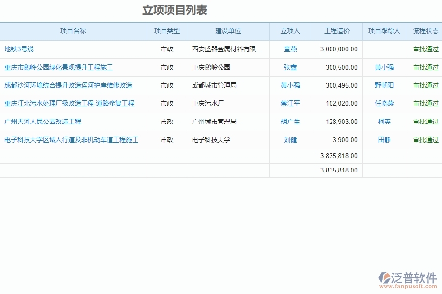 　二、泛普軟件-市政工程項目管理系統(tǒng)在立項信息登記中的亮點