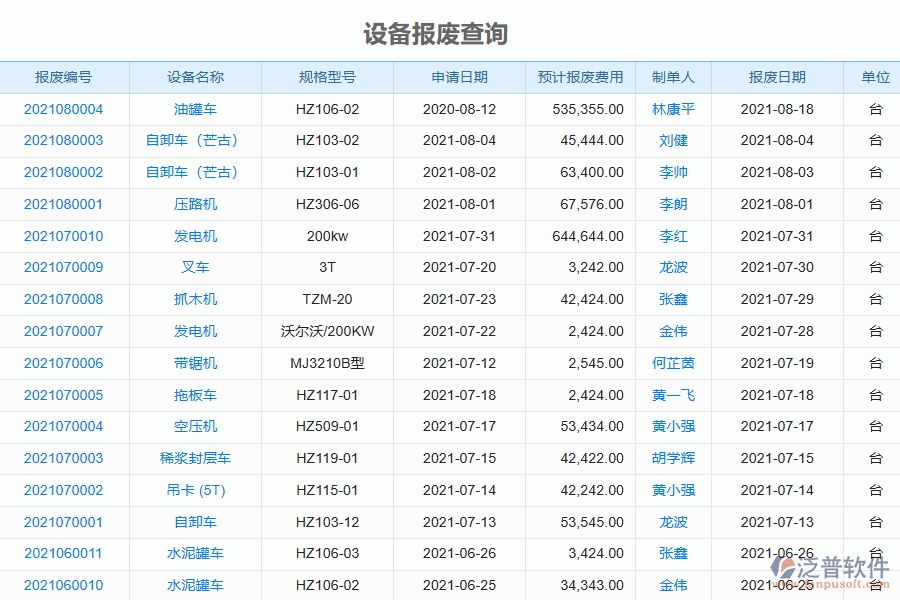 泛普電力工程企業(yè)管理系統中設備報廢列表的優(yōu)勢
