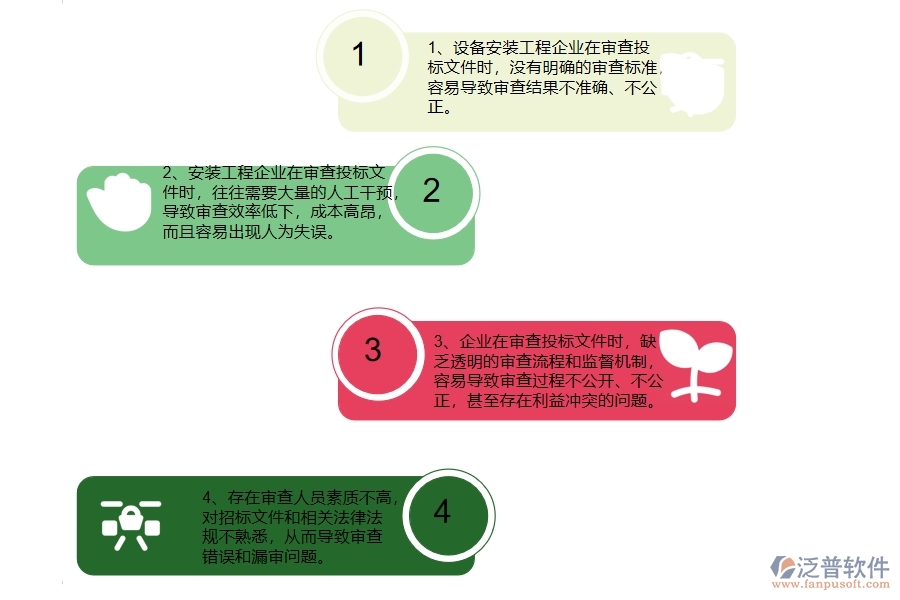 國內80%設備安裝企業(yè)在投標文件審查列表中普遍存在的問題