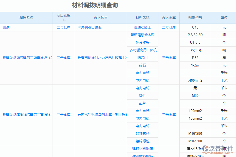 泛普安裝工程企業(yè)管理系統(tǒng)中材料調(diào)撥明細(xì)查詢的亮點