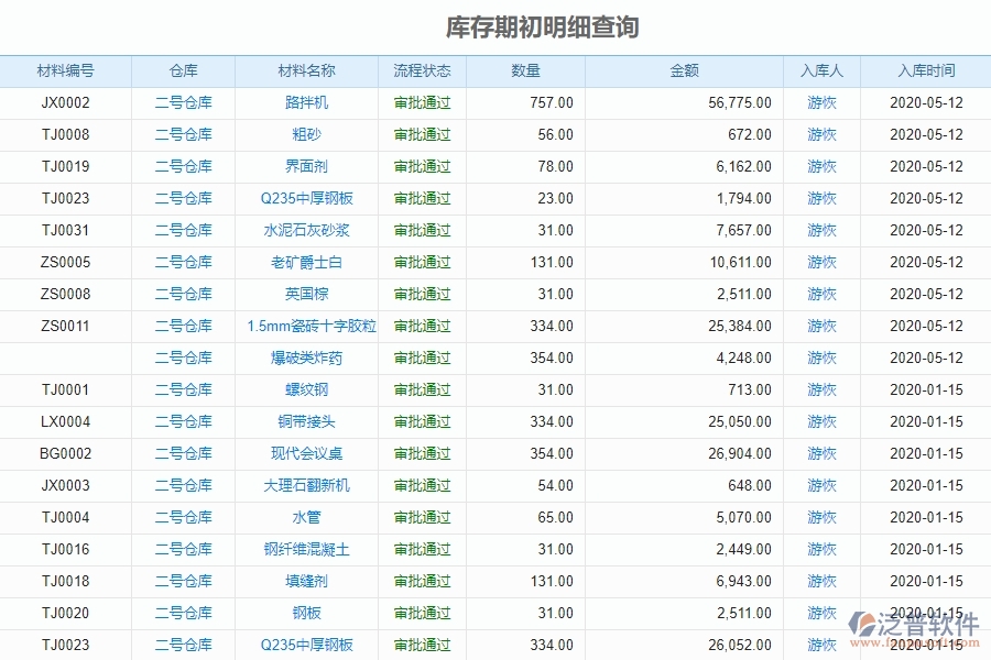 泛普項(xiàng)目工程現(xiàn)場管理軟件的優(yōu)勢是什么