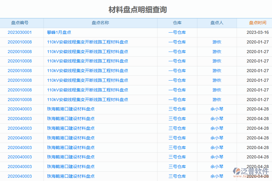 泛普軟件的電力工程企業(yè)管理系統(tǒng)如何有效提高材料盤點(diǎn)