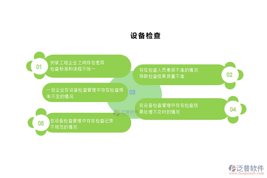 國(guó)內(nèi)80%安裝企業(yè)在設(shè)備檢查管理中普遍存在的問(wèn)題