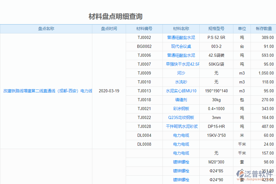 泛普安裝企業(yè)管理系統(tǒng)中材料盤(pán)點(diǎn)明細(xì)查詢(xún)的管控點(diǎn)及作用