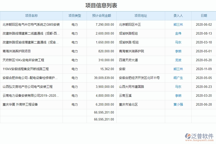 泛普電力工程企業(yè)項目管理中零星勞務(wù)單的亮點(diǎn)
