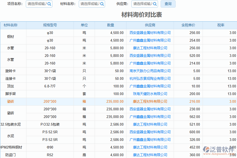 工程項(xiàng)目施工管理軟件有什么優(yōu)勢