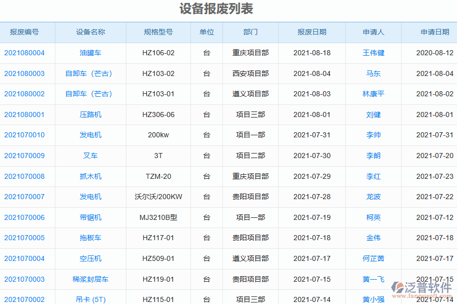 泛普電力工程企業(yè)管理系統中設備報廢列表的亮點