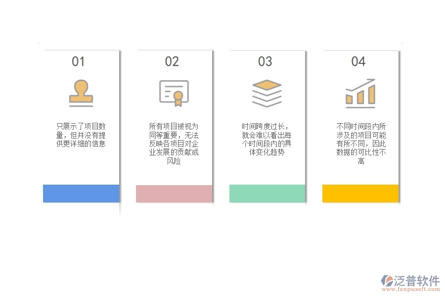 在市政工程企業(yè)中項(xiàng)目個(gè)數(shù)統(tǒng)計(jì)圖常見(jiàn)的不足之處