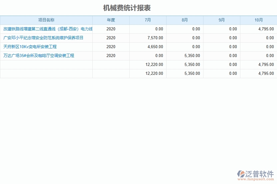 泛普設備安裝工程項目管理系統(tǒng)在機械費統(tǒng)計報表中的作用