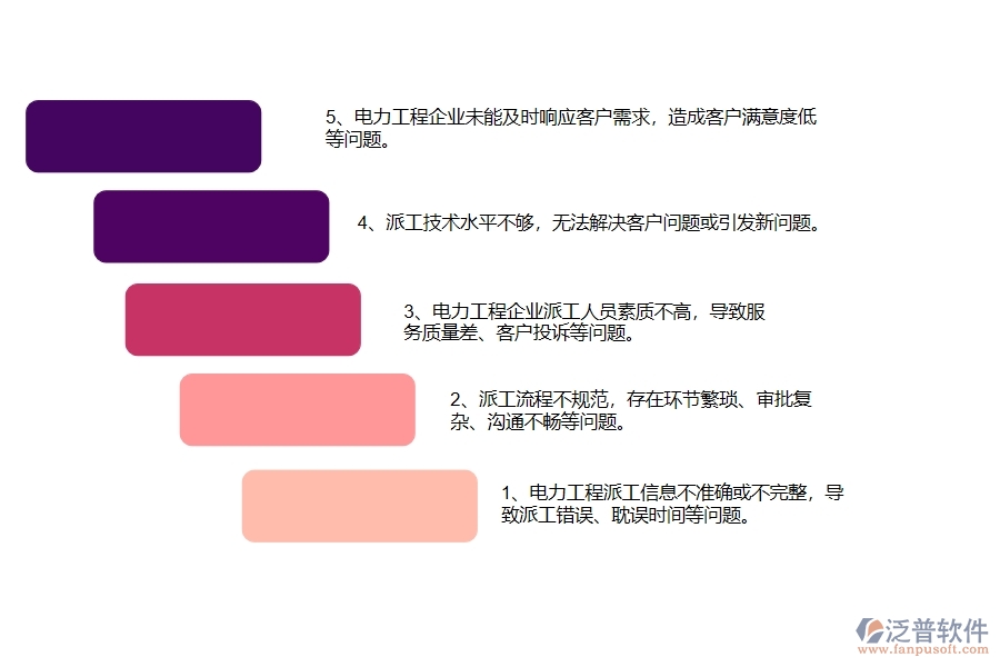 國(guó)內(nèi)80%電力企業(yè)在售后派工單中普遍存在的問題