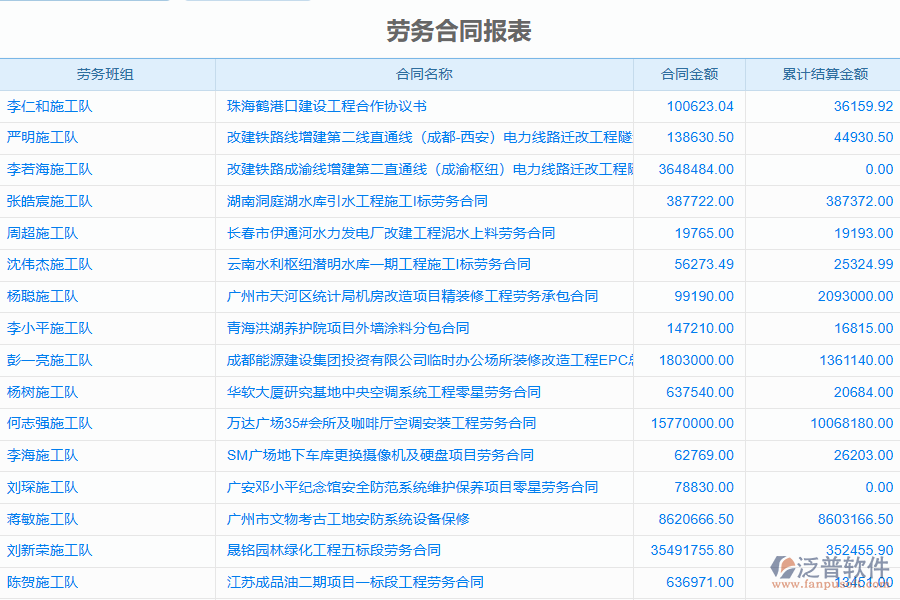 泛普電力工程企業(yè)管理系統(tǒng)中勞務(wù)合同管理的亮點