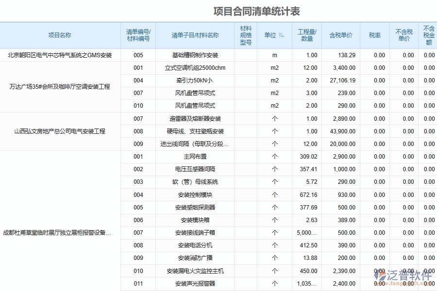 設(shè)備安裝工程量合同清單統(tǒng)計匯總系統(tǒng)功能
