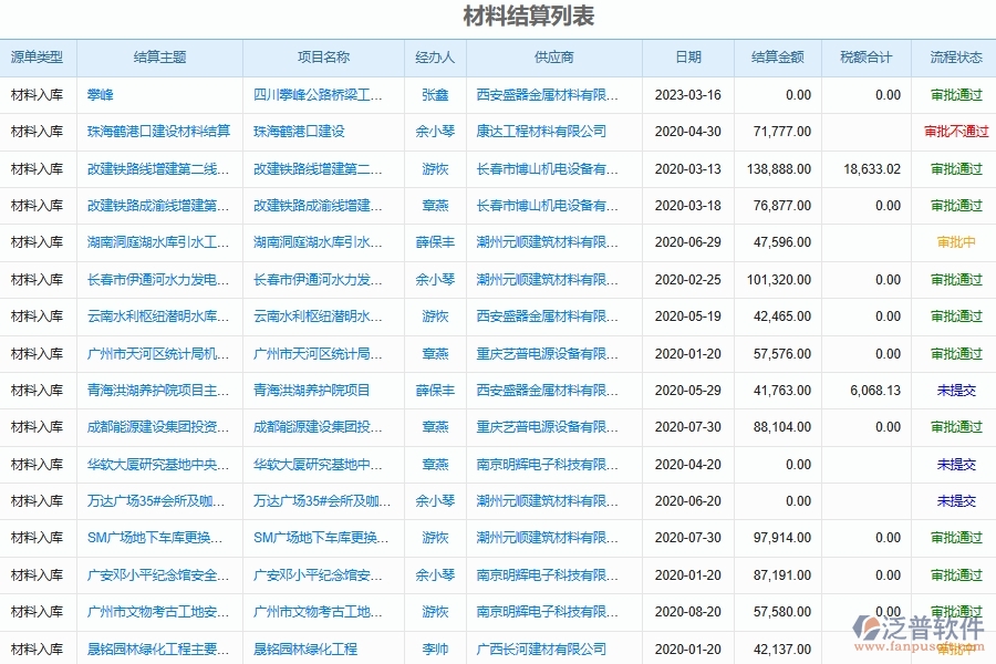 電力工程施工材料結(jié)算的要點