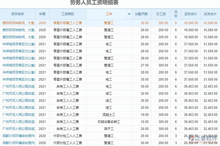 勞務報表的主要模塊