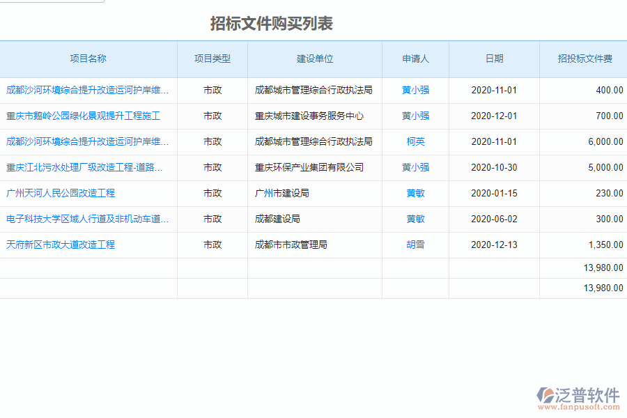 泛普軟件-市政工程企業(yè)管理系統(tǒng)中招標(biāo)文件購(gòu)買(mǎi)申請(qǐng)的價(jià)值