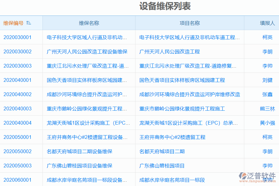 工程項目管理軟件購置費(fèi)
