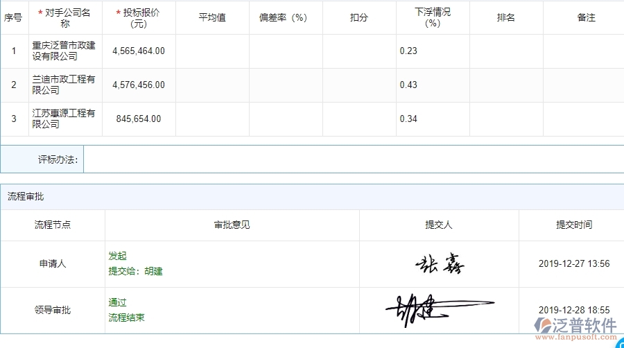 泛普軟件-市政工程項目管理系統在開標記錄中的方案