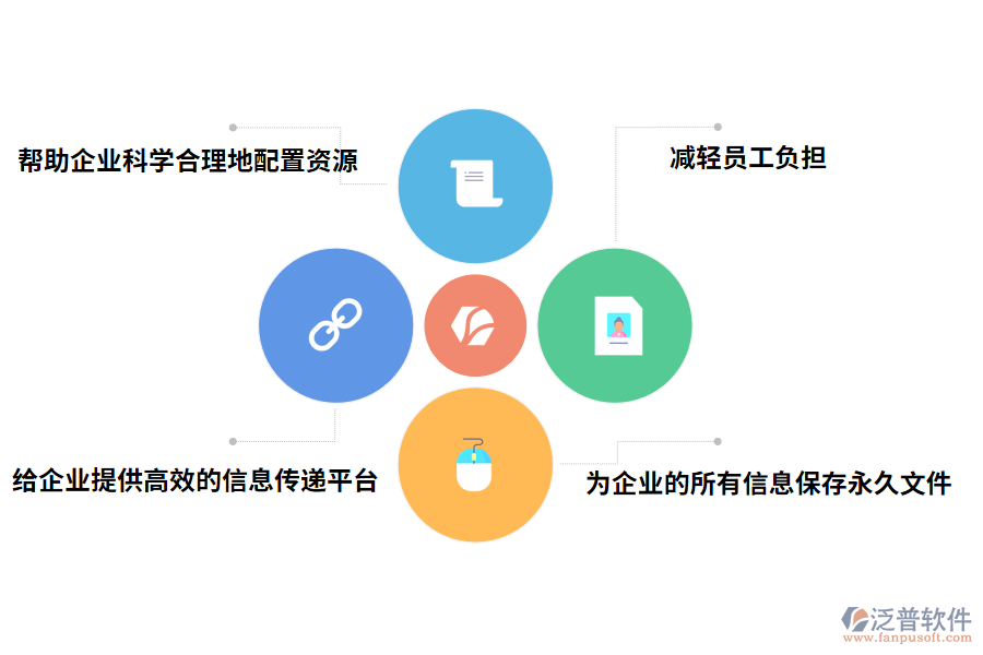 項目管理軟件的應用功能