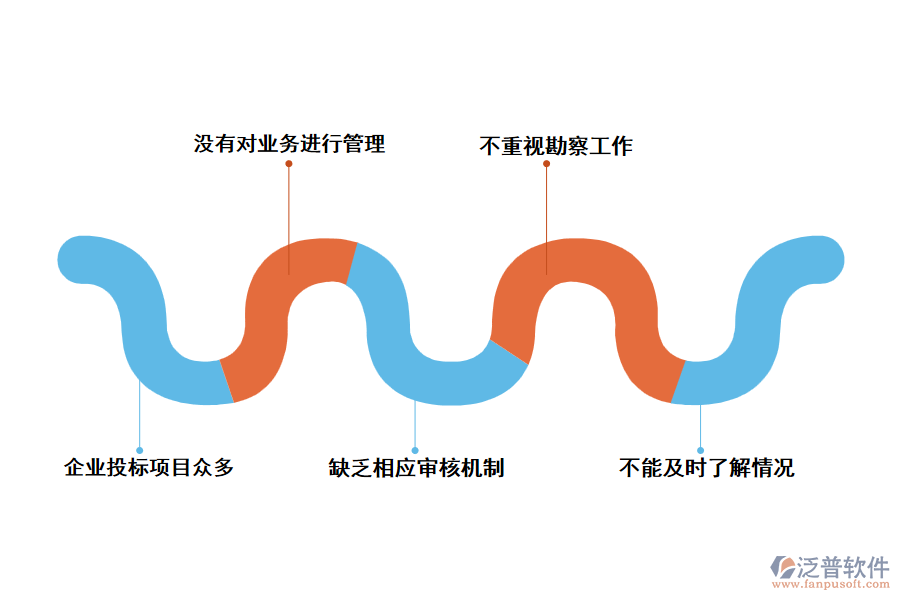 電力工程企業(yè)在資格審查過(guò)程中遇到的問(wèn)題