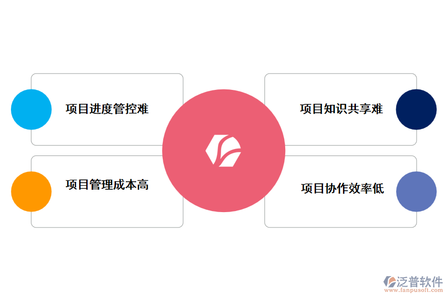 建設(shè)項目的傳統(tǒng)問題