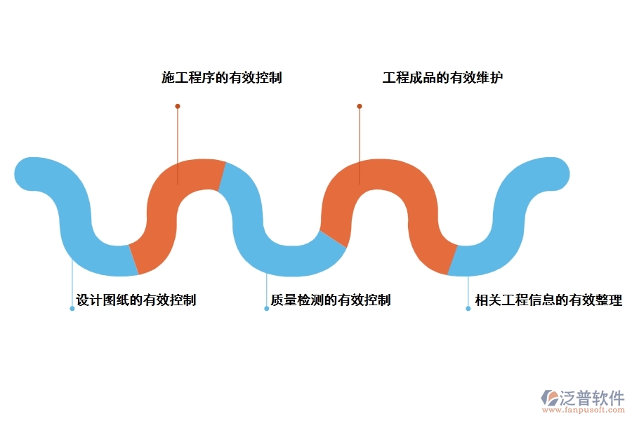 景觀建設(shè)施工過(guò)程的管理措施