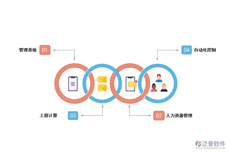電子信息技術(shù)在工程管理中的應用