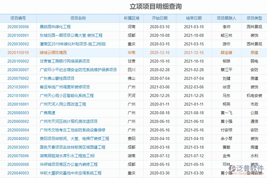 工程機電安裝管理軟件的優(yōu)勢