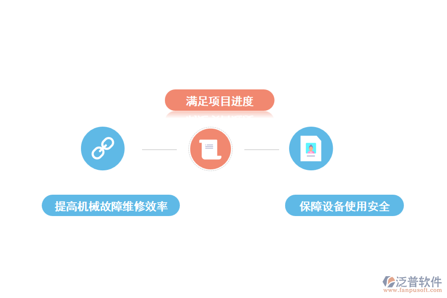 機械設(shè)備維修的重要性分析