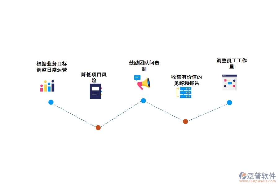 泛普在線工程項(xiàng)目管理軟件有什么優(yōu)勢(shì)