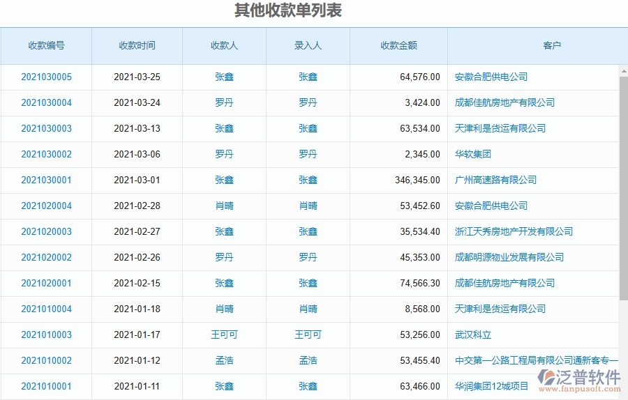 泛普軟件-設(shè)備安裝工程項目企業(yè)管理系統(tǒng)在其他收款單中的作用