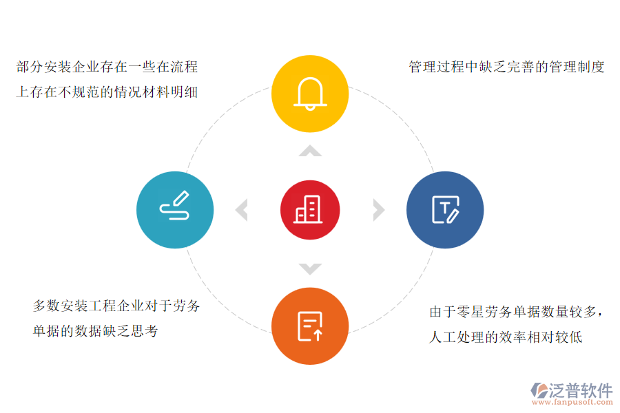一、多數(shù)安裝工程企業(yè)在零星勞務(wù)單管理過程存在的問題
