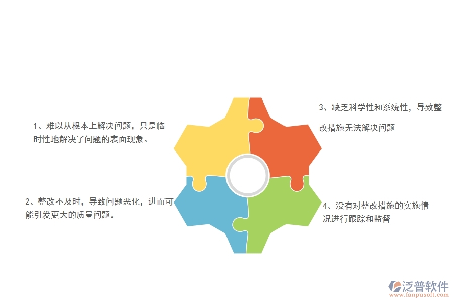 在電力工程企業(yè)中質量整改常見的問題