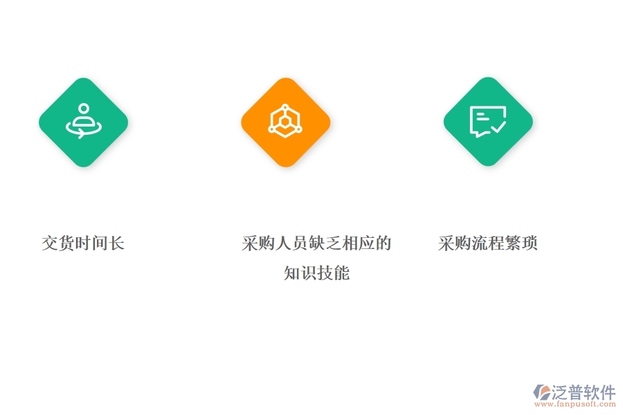 多數(shù)電力工程企業(yè)在材料詢(xún)價(jià)列表中存在的問(wèn)題