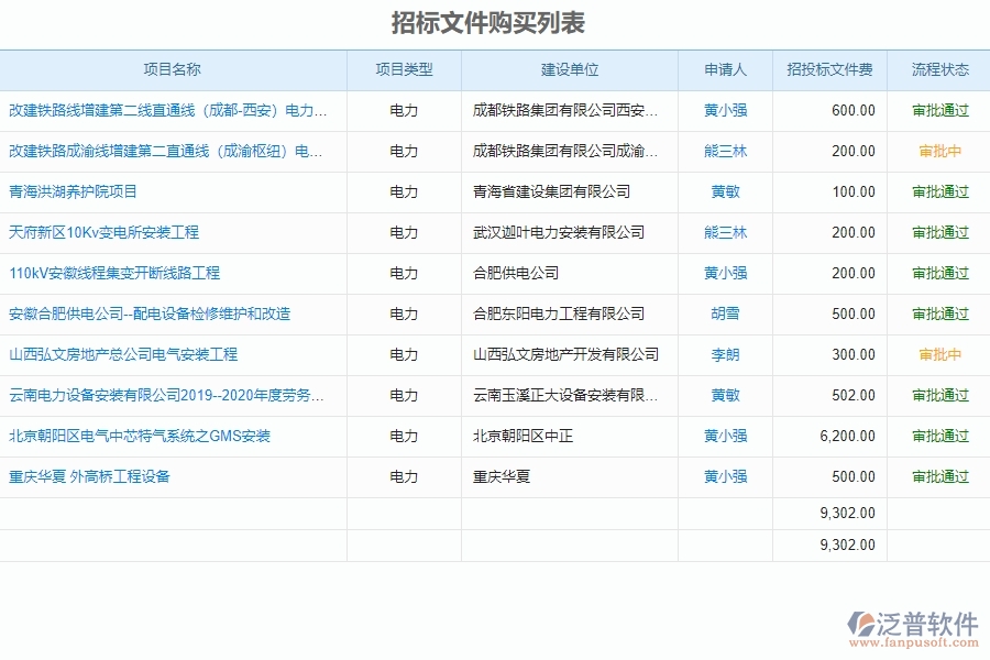 泛普電力工程企業(yè)管理軟件如何有效提高企業(yè)投標的管理