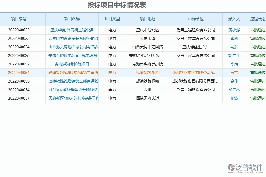  電力工程企業(yè)有哪些部門在負責投標管理    