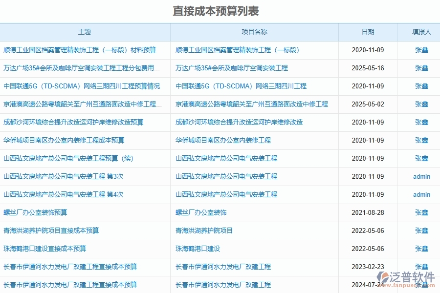 泛普軟件-的市政工程項目管理系統在直接成本預算中的作用
